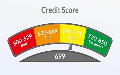 credit score gauge showing breakdown of scores
