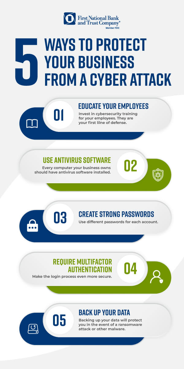 5 Ways to Protect Your Business From A Cyber Attack   1 Educate Your Employees   Invest in cybersecurity training for your employees. They are your first line of defense.    2 Use Antivirus Software  Every computer your business owns should have antivirus software installed.     3 Create Strong Passwords  Use different passwords for each account.     4 Require Multifactor Authentication  Make the login process even more secure.     5 Back up Your Data  Backing up your data will protect you in the event of a ransomware attack or other malware.