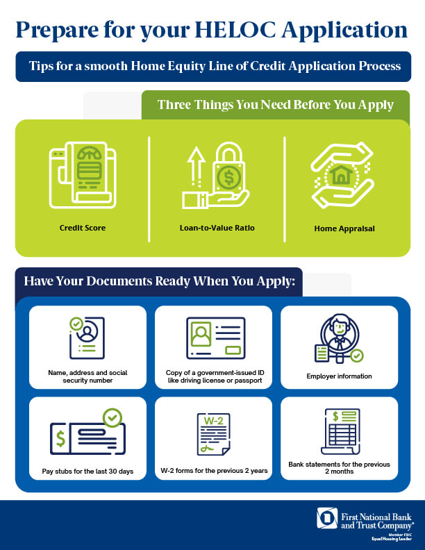 Section 1:  Three Things You Need Before You Apply:  1. Credit Score 2. Loan-to-Value Ratio 3. Home Appraisal.    Section 2:  Have Your Documents Ready When You Apply:  Name, address and social security number Copy of a government-issued ID like driving license or passport Employer information Pay stubs for the last 30 days W-2 forms for the previous 2 years Bank statements for the previous 2 months