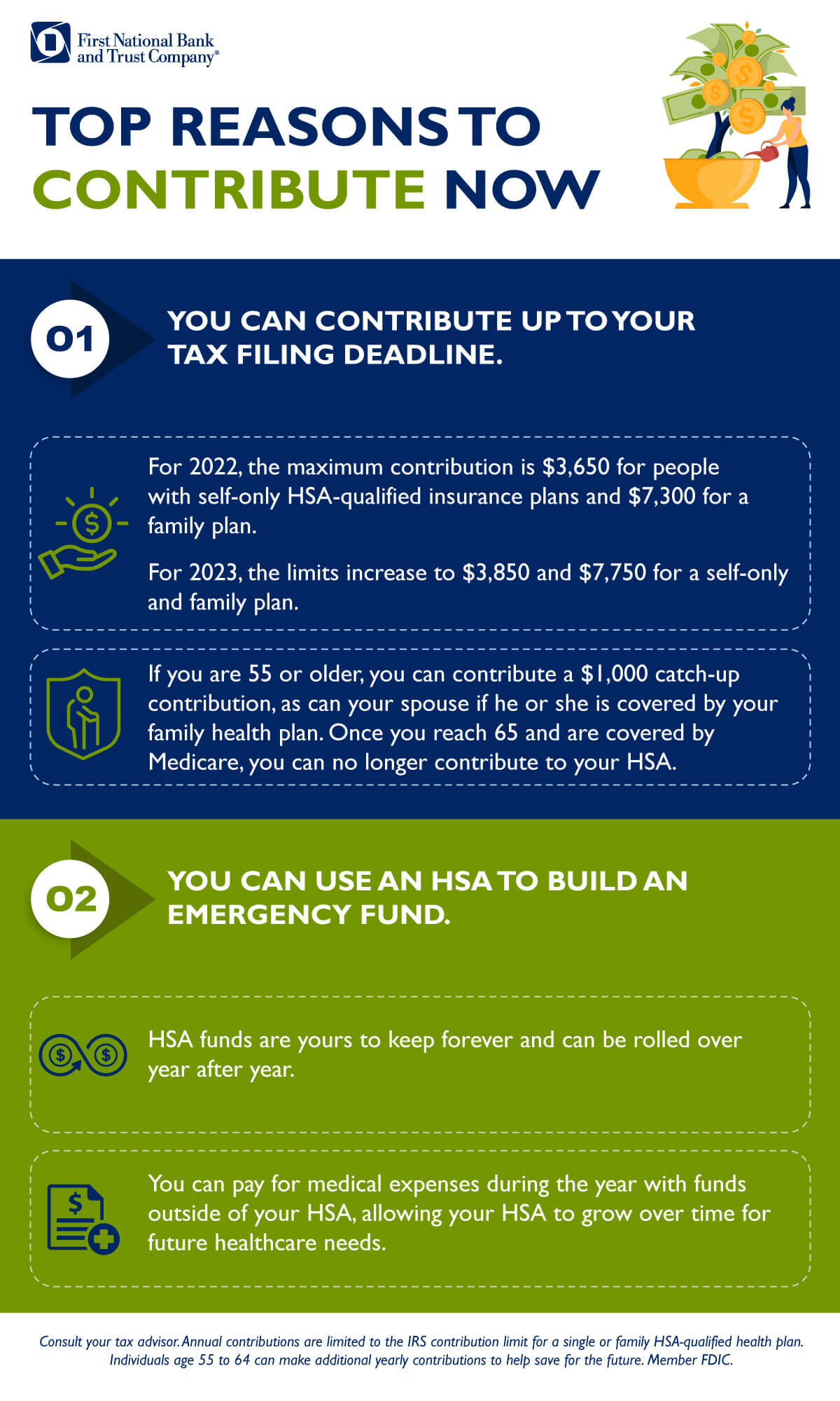 TOP REASONS TO CONTRIBUTE NOW    1. You can contribute up to your tax filing deadline. For 2022, the maximum contribution is $3,650 for people with self-only HSA-qualified insurance plans and $7,300 for a family plan. For 2023, the limits increase to $3850 and $7750 for a self-only and family plan.   2. If you are 55 or older  you can contribute a $1,000 catch-up contribution, as can your spouse if he or she is covered by your family health plan. Once you reach 65 and are covered by Medicare, you can no longer contribute to your HSA. You can use an HSA to build an emergency fund. HSA funds are yours to keep forever and can be rolled over year after year. You can pay for medical expenses during the year with funds outside of your HSA, allowing your HSA to grow over time for future healthcare needs.  *Consult your tax advisor. Annual contributions are limited to the IRS contribution limit for a single or family HSA-qualified health plan. Individuals age 55 to 64 can make additional yearly contributions to help save for the future. Member FDIC. 