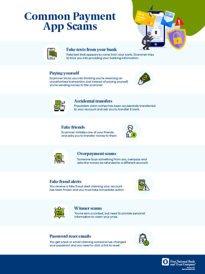 Common Payment App Scams: 1. Fake texts from your bank  Fake text that appears to come from your bank. Scammer tries to trick you into providing your banking information.    2. Paying yourself  Scammer tricks you into thinking you're reversing an unauthorized transaction, but instead of paying yourself, you're sending money to the scammer.     3. Accidental transfers   Fraudsters claim money has been accidentally transferred to your account and ask you to transfer it back.     4. Fake friends  Scammer imitates one of your friends and asks you to transfer money to them.     5. Overpayment scams  Someone buys something from you, overpays and asks the money be refunded to a different account.     6. Fake fraud alerts  You receive a fake fraud alert claiming your account has been frozen and you must take immediate action.    7. Winner scams  You've won a contest, but need to provide personal information to claim your prize.    8. Password reset emails  You get a text or email claiming someone has changed your password and you need to click a link to reset. 