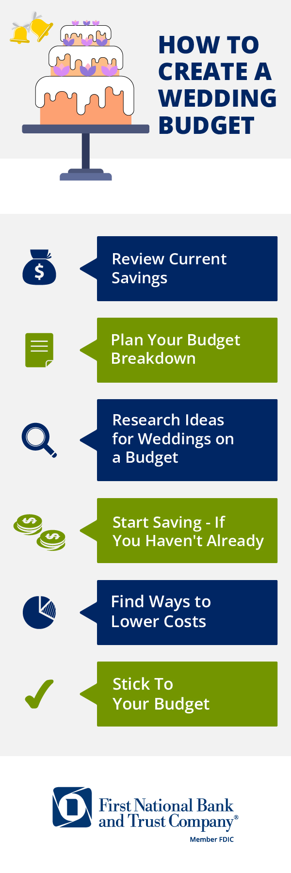 How To Create A Wedding Budget:  Review Current Savings Plan Your Budget Breakdown Research Ideas for weddings on a Budget Start Saving - If you haven't already Find Ways to Lower Costs Stick To Your Budget