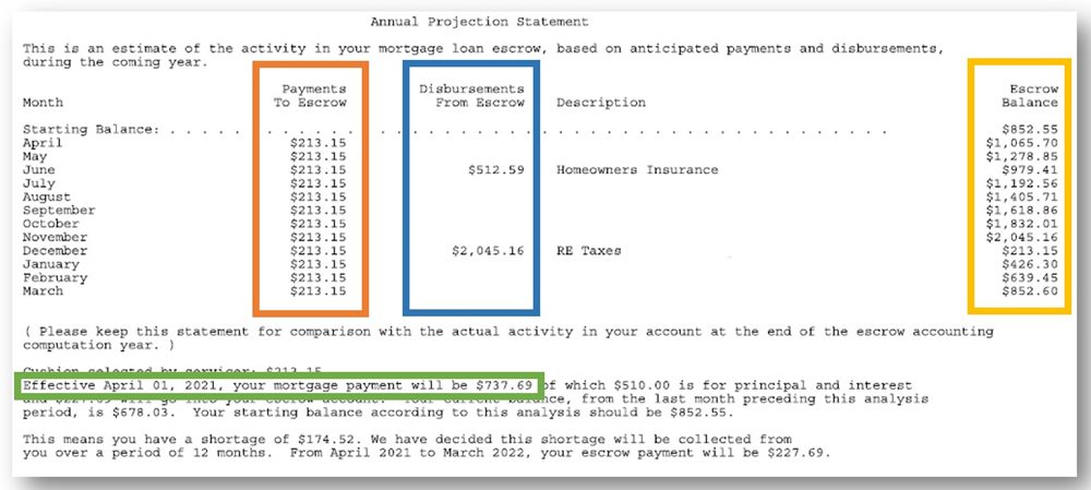 projection-statements.jpg projection-statement