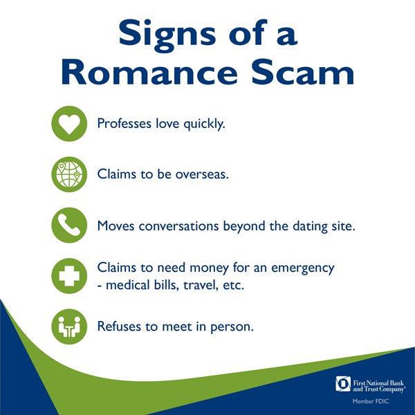 Signs of a Romance Scam    Professes love quickly. Claims to be out of the country.  Moves conversations beyond the dating site Needs money for an emergency - medical bills, travel, etc.  Refuses to meet in person.